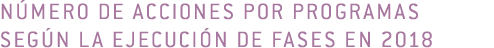 N mero de acciones por Programas seg n la ejecuci n de fases en 2018 