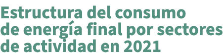 Estructura del consumo de energ a final por sectores de actividad en 2021