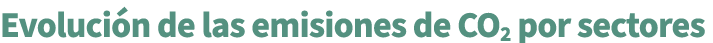 Evoluci n de las emisiones de CO2 por sectores
