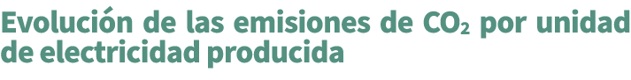 Evoluci n de las emisiones de CO2 por unidad de electricidad producida 