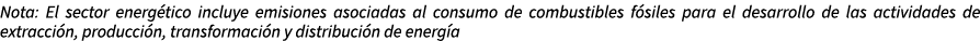 Nota: El sector energ tico incluye emisiones asociadas al consumo de combustibles f siles para el desarrollo de las a...