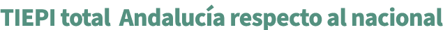 TIEPI total Andaluc a respecto al nacional