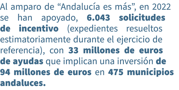 Al amparo de “Andaluc a es m s”, en 2022 se han apoyado, 6.043 solicitudes de incentivo (expedientes resueltos estima...