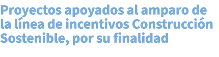 Proyectos apoyados al amparo de la l nea de incentivos Construcci n Sostenible, por su finalidad