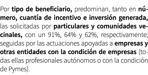 Por tipo de beneficiario, predominan, tanto en n mero, cuant a de incentivo e inversi n generada, las solicitadas por...