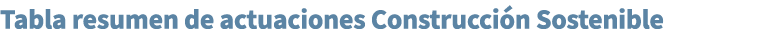Tabla resumen de actuaciones Construcci n Sostenible