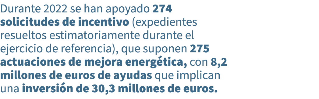 Durante 2022 se han apoyado 274 solicitudes de incentivo (expedientes resueltos estimatoriamente durante el ejercicio...
