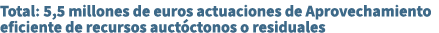 Total: 5,5 millones de euros actuaciones de Aprovechamiento eficiente de recursos auct ctonos o residuales