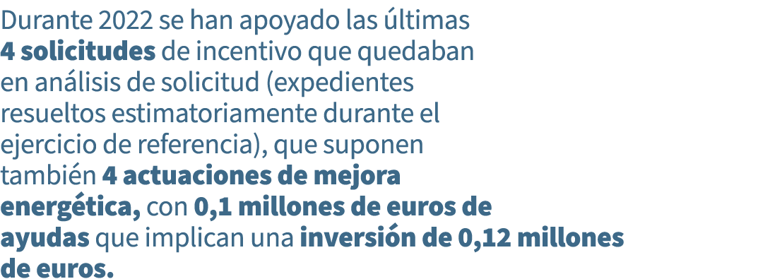 Durante 2022 se han apoyado las ltimas 4 solicitudes de incentivo que quedaban en an lisis de solicitud (expedientes...