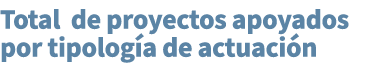 Total de proyectos apoyados por tipolog a de actuaci n