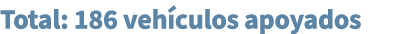 Total: 186 veh culos apoyados