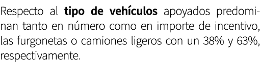 Respecto al tipo de veh culos apoyados predominan tanto en n mero como en importe de incentivo, las furgonetas o cami...