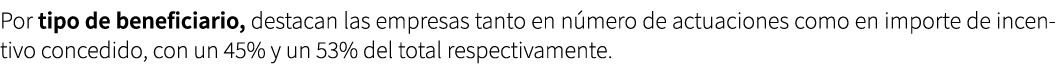Por tipo de beneficiario, destacan las empresas tanto en n mero de actuaciones como en importe de incentivo concedido...
