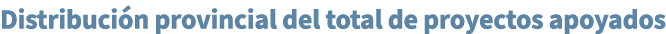 Distribuci n provincial del total de proyectos apoyados