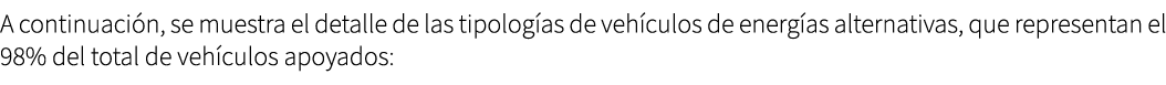A continuaci n, se muestra el detalle de las tipolog as de veh culos de energ as alternativas, que representan el 98%...