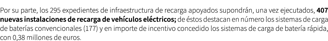 Por su parte, los 295 expedientes de infraestructura de recarga apoyados supondr n, una vez ejecutados, 407 nuevas in...
