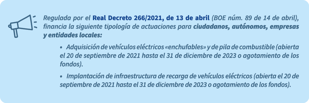  Regulada por el Real Decreto 266/2021, de 13 de abril (BOE n m. 89 de 14 de abril), financia la siguiente tipolog a ...