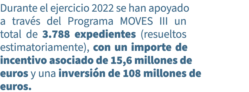 Durante el ejercicio 2022 se han apoyado a trav s del Programa MOVES III un total de 3.788 expedientes (resueltos est...