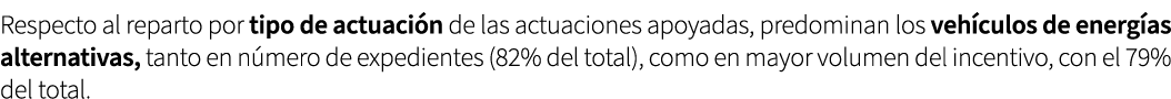 Respecto al reparto por tipo de actuaci n de las actuaciones apoyadas, predominan los veh culos de energ as alternati...
