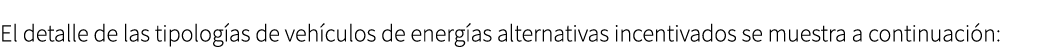 El detalle de las tipolog as de veh culos de energ as alternativas incentivados se muestra a continuaci n: 