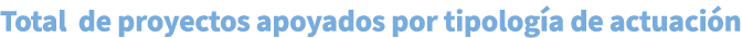 Total de proyectos apoyados por tipolog a de actuaci n