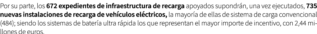 Por su parte, los 672 expedientes de infraestructura de recarga apoyados supondr n, una vez ejecutados, 735 nuevas in...