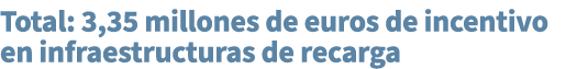 Total: 3,35 millones de euros de incentivo en infraestructuras de recarga