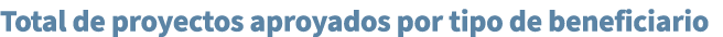Total de proyectos aproyados por tipo de beneficiario