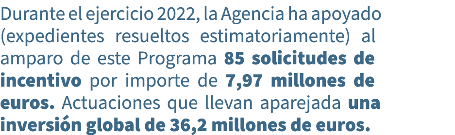 Durante el ejercicio 2022, la Agencia ha apoyado (expedientes resueltos estimatoriamente) al amparo de este Programa ...