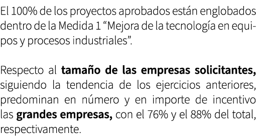 El 100% de los proyectos aprobados est n englobados dentro de la Medida 1 “Mejora de la tecnolog a en equipos y proce...