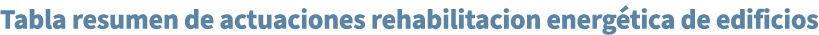 Tabla resumen de actuaciones rehabilitacion energ tica de edificios