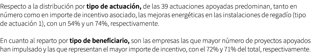 Respecto a la distribuci n por tipo de actuaci n, de las 39 actuaciones apoyadas predominan, tanto en n mero como en ...