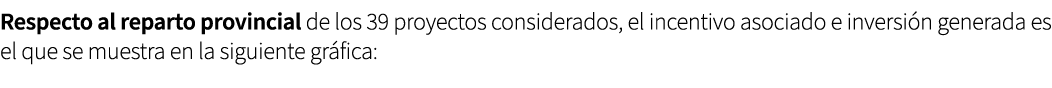 Respecto al reparto provincial de los 39 proyectos considerados, el incentivo asociado e inversi n generada es el que...