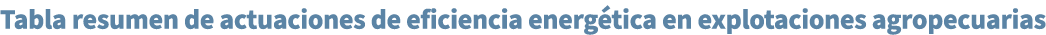 Tabla resumen de actuaciones de eficiencia energ tica en explotaciones agropecuarias