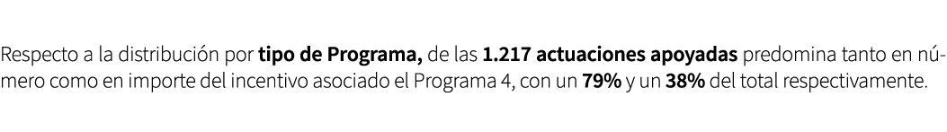  Respecto a la distribuci n por tipo de Programa, de las 1.217 actuaciones apoyadas predomina tanto en n mero como en...