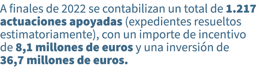 A finales de 2022 se contabilizan un total de 1.217 actuaciones apoyadas (expedientes resueltos estimatoriamente), co...