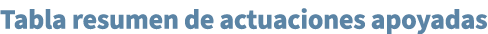 Tabla resumen de actuaciones apoyadas