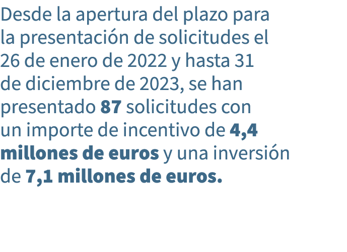 Desde la apertura del plazo para la presentaci n de solicitudes el 26 de enero de 2022 y hasta 31 de diciembre de 202...