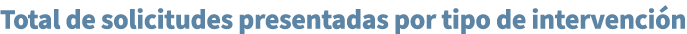 Total de solicitudes presentadas por tipo de intervenci n