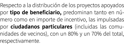 Respecto a la distribuci n de los proyectos apoyados por tipo de beneficiario, predominan tanto en n mero como en imp...