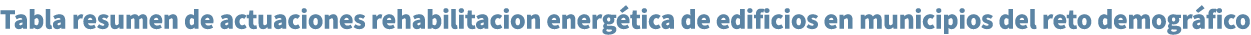 Tabla resumen de actuaciones rehabilitacion energ tica de edificios en municipios del reto demogr fico