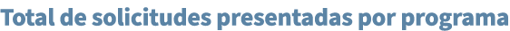 Total de solicitudes presentadas por programa