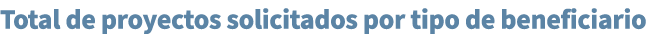 Total de proyectos solicitados por tipo de beneficiario