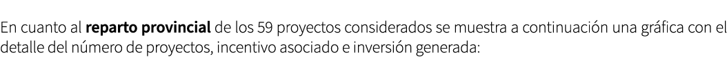 En cuanto al reparto provincial de los 59 proyectos considerados se muestra a continuaci n una gr fica con el detalle...