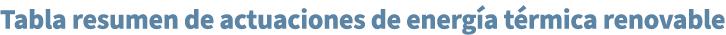 Tabla resumen de actuaciones de energ a t rmica renovable
