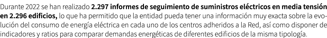 Durante 2022 se han realizado 2.297 informes de seguimiento de suministros el ctricos en media tensi n en 2.296 edifi...