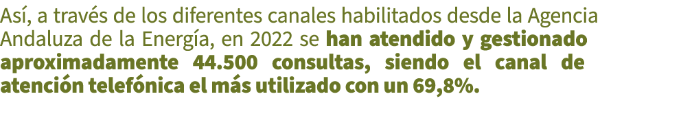 As , a trav s de los diferentes canales habilitados desde la Agencia Andaluza de la Energ a, en 2022 se han atendido ...