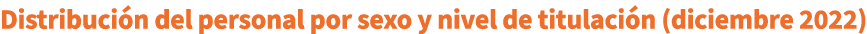 Distribuci n del personal por sexo y nivel de titulaci n (diciembre 2022)