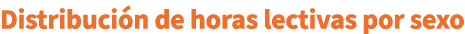 Distribuci n de horas lectivas por sexo