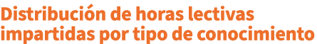 Distribuci n de horas lectivas impartidas por tipo de conocimiento